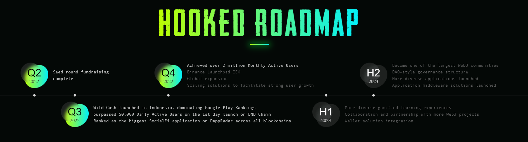 Roapmap của Hooked